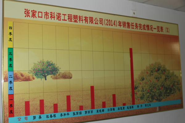 員工業(yè)績(jī)表